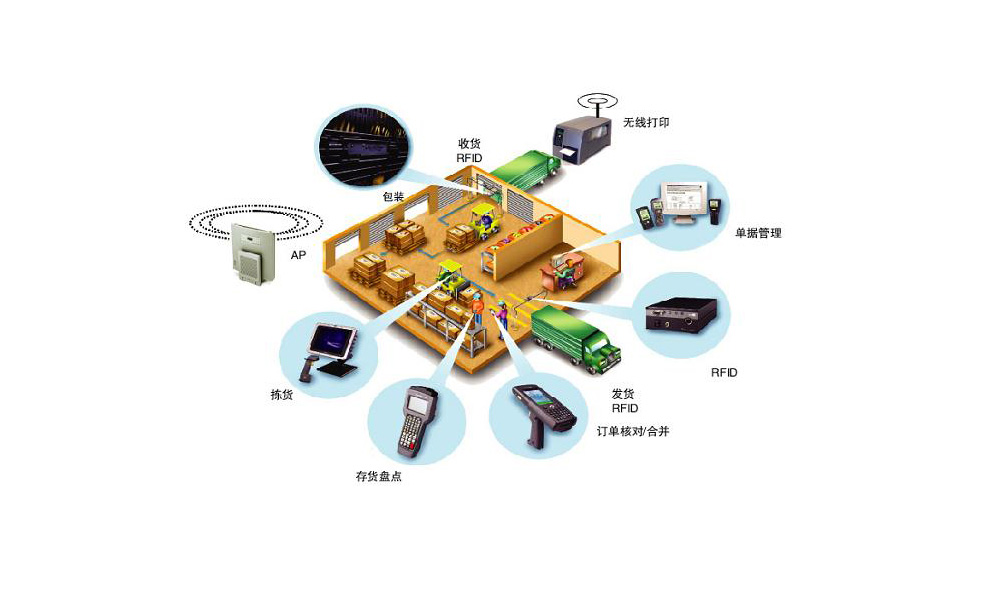 亿宝物流客户案例分享